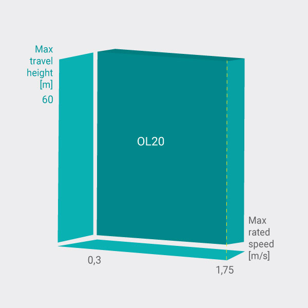 bnr-wittur-ol20-speed-load-graphic