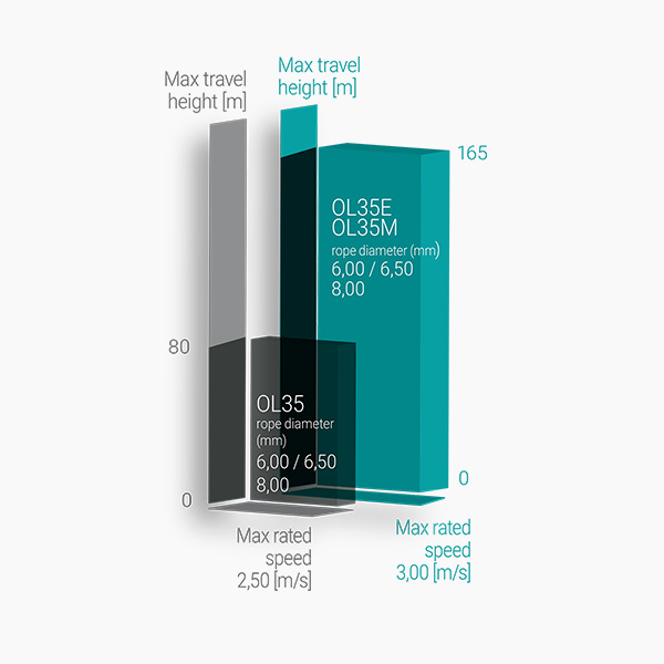 bnr-wittur-ol-35-speed-load-graphic