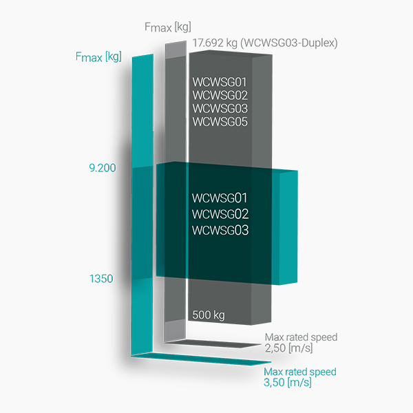 bnr-wittur-wcwsg-1-2-3-5-speed-load-graphic