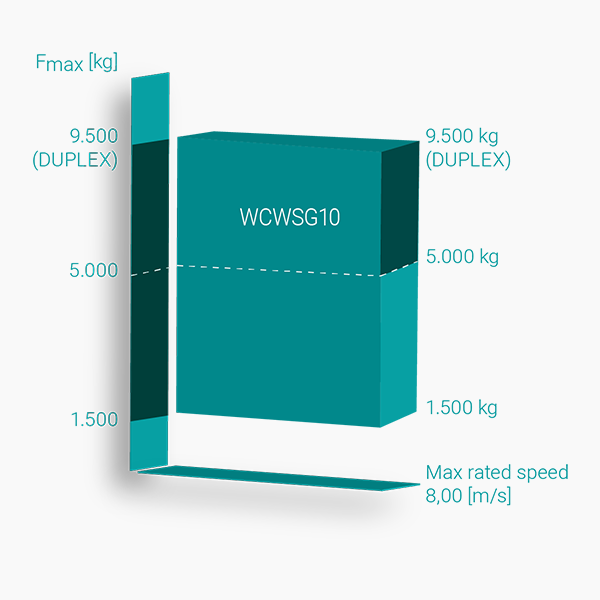 bnr-wittur-wcwsg-10-speed-load-graphic