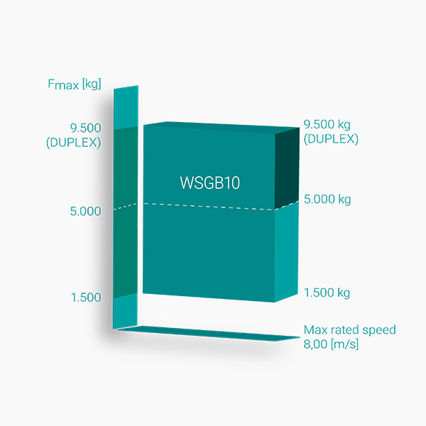 bnr-wittur-wsg-10-speed-load-graphic