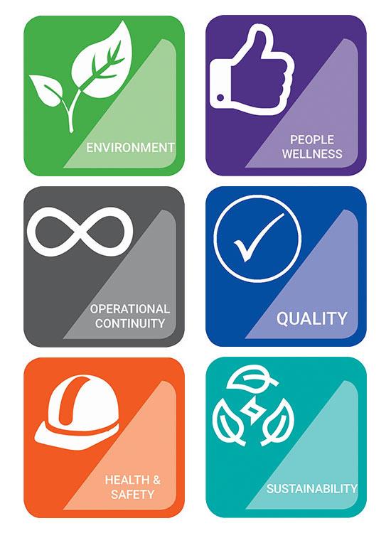 Medio ambiente, Salud y Seguridad, Calidad