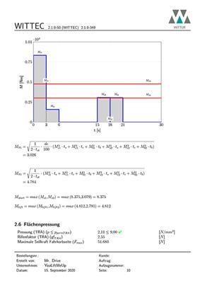 WITTEC - calculation results